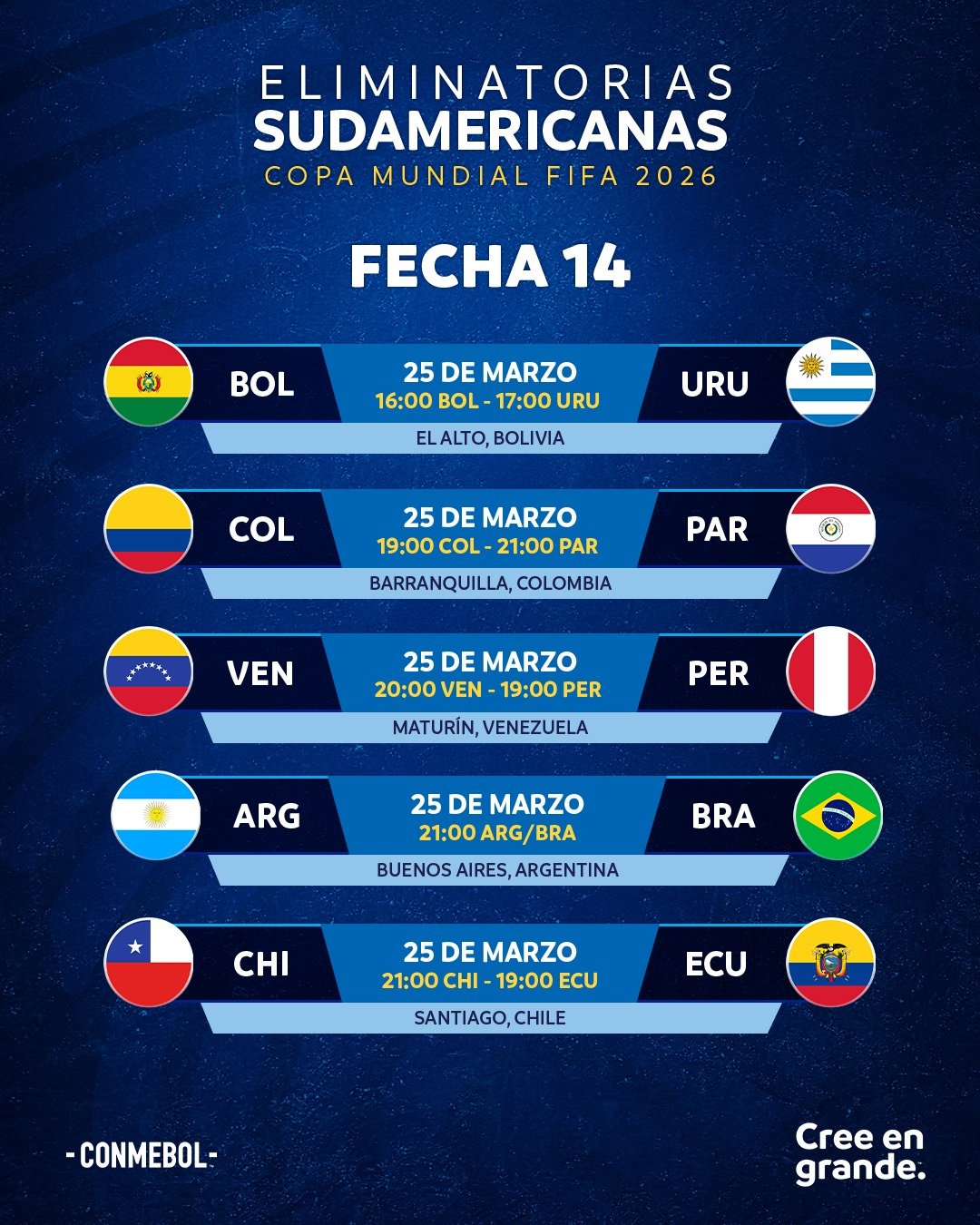 Jornada 14 CONMEBOL.