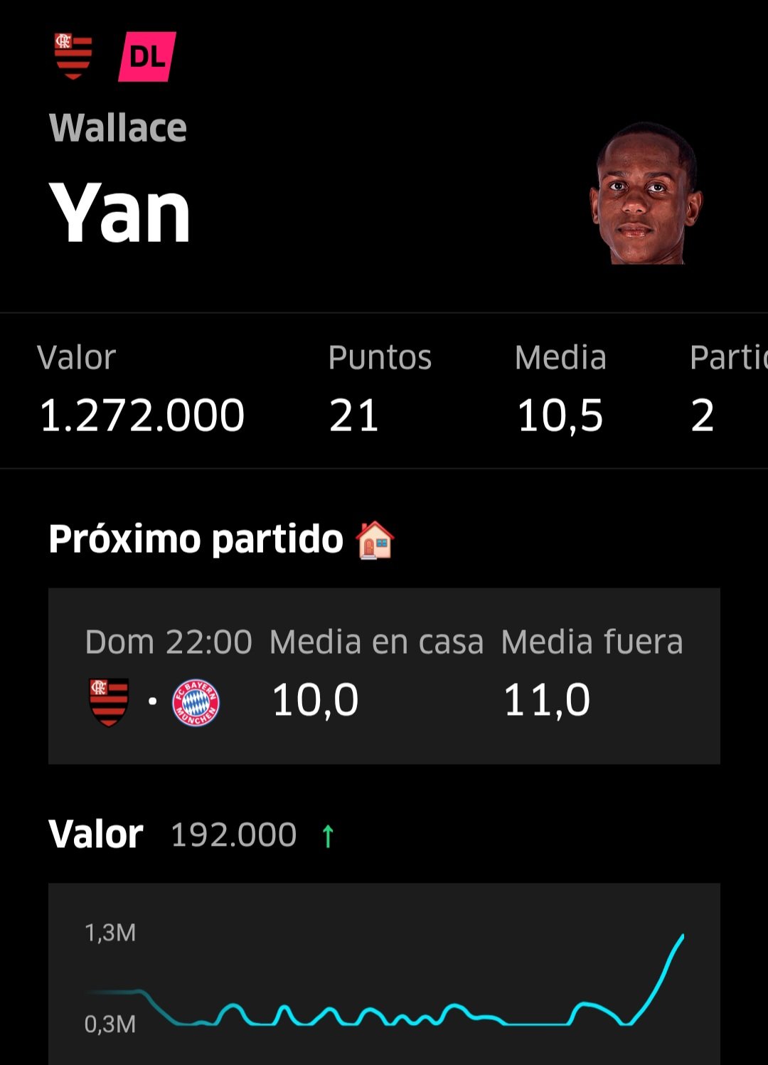 El joven delantero está empezando a revalorizarse.